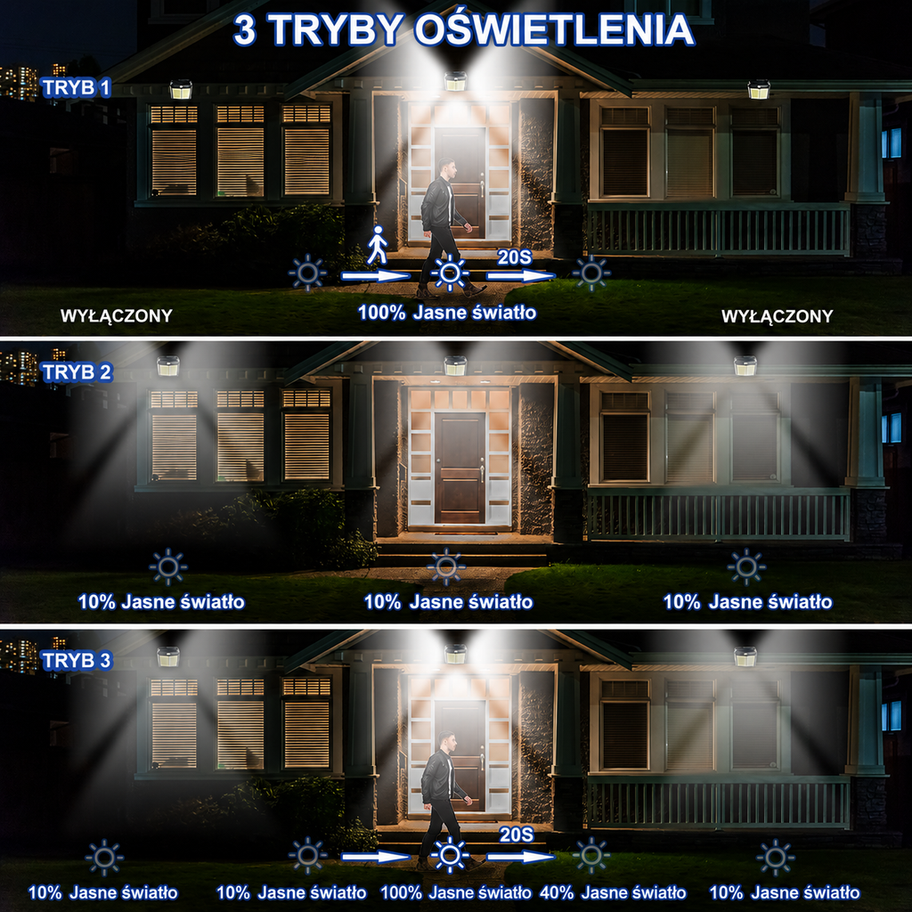 Solar LED wall light 412LED with motion sensor IP65